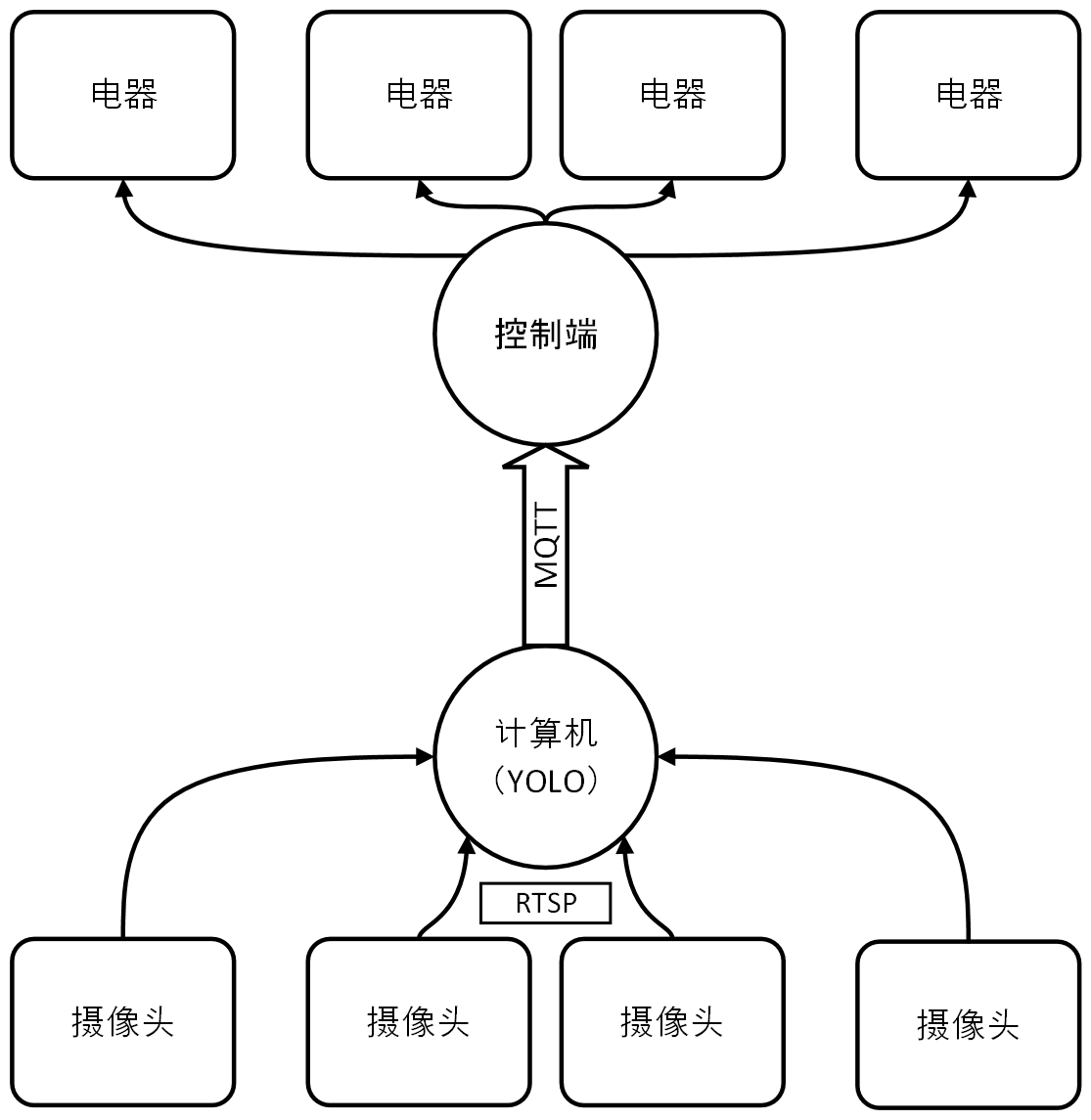 系统总体概括图